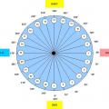 Les 24 cylindres sur la roue