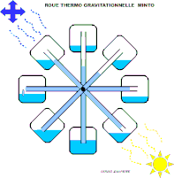 Roue thermo dynamique minto avec chaleur et nom 4