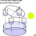 Theorie energie potentielle