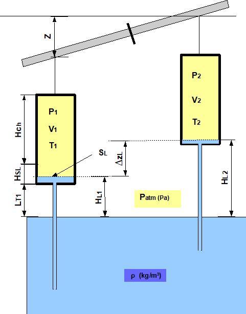 Geometrie de la chambre 3